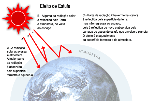 Esfecto de la estuva