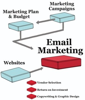 email marketing